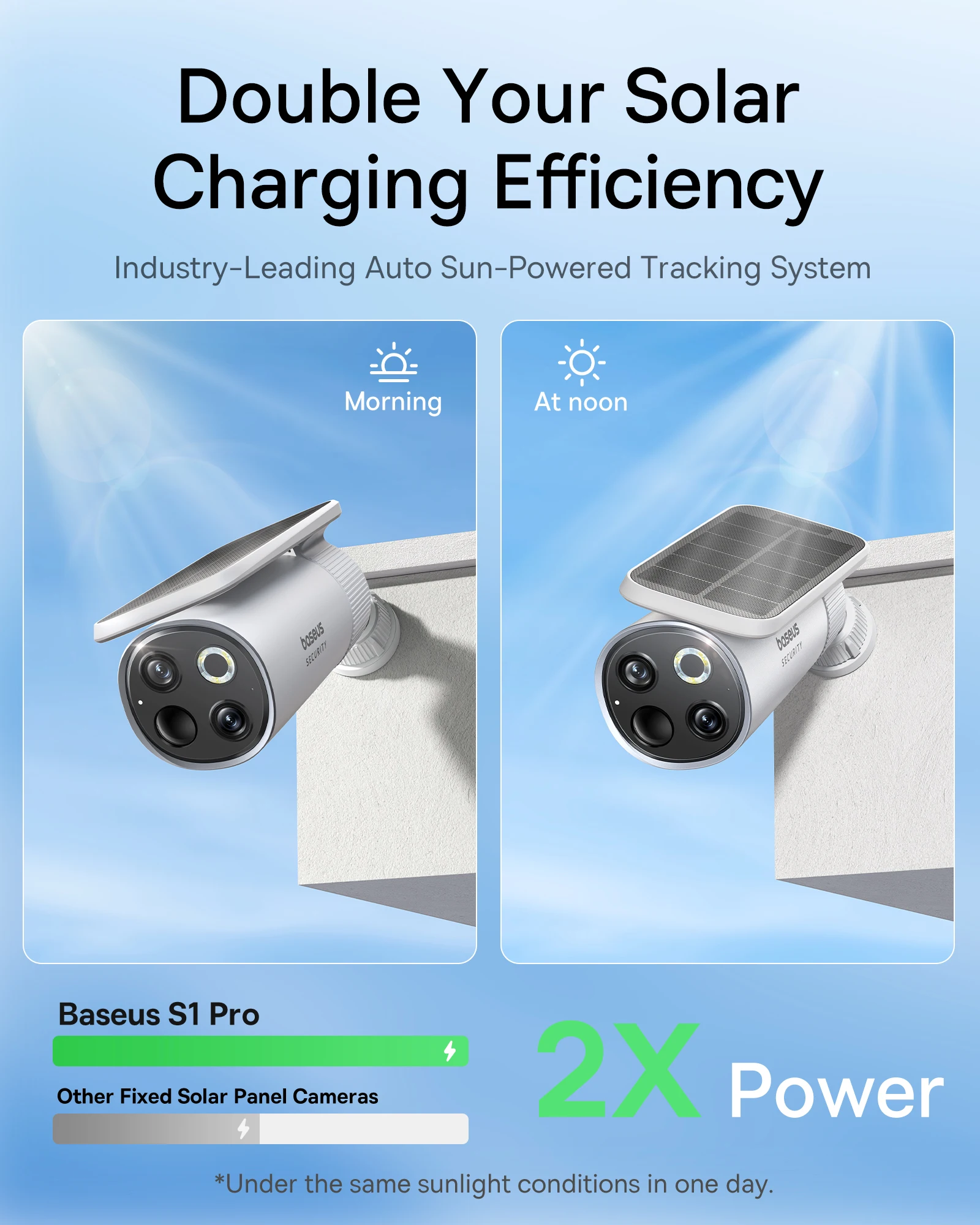 Baseus Security S1 Pro Outdoor - Eufy Camera E220 recension och pris