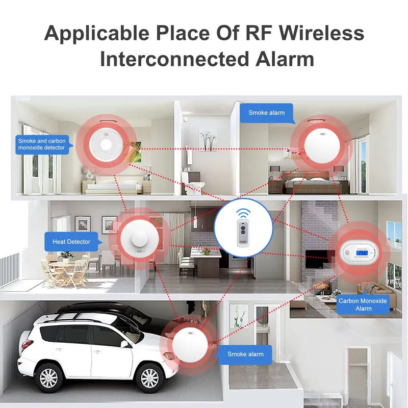 Smoke Alarm and Carbon Monoxid - Smoke Detector Interconnected recension och pris